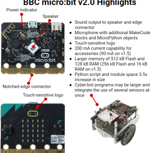 BBC micro:bit highlights