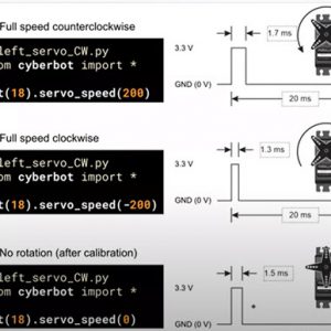 cyberbotclass