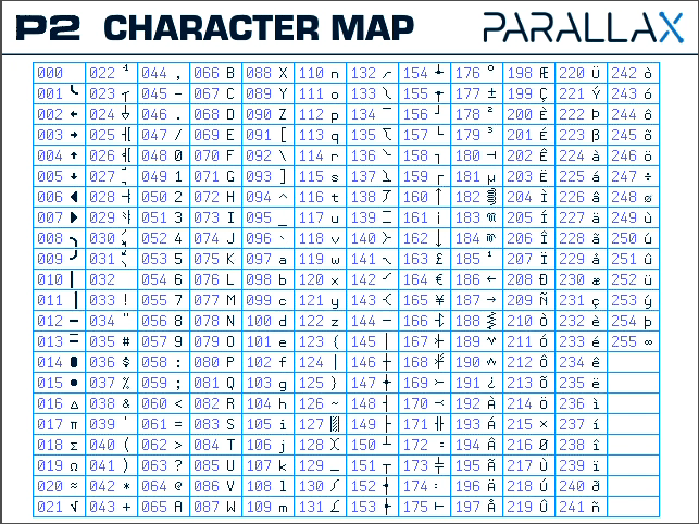 Video Hardware With Character Map Demo (Intro To Using Video 1 Of 3 ...