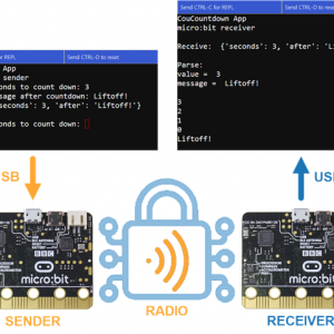 encrypted-radio-data