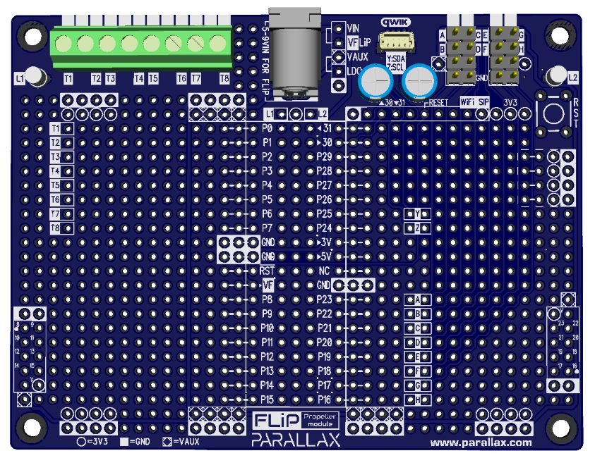 The $10 FLiP Multicore Module Prototype Board: New Product Sneak Peek ...